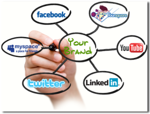Business Using Social Media