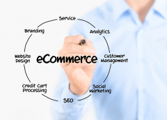 Steps for making a successful eCommerce business