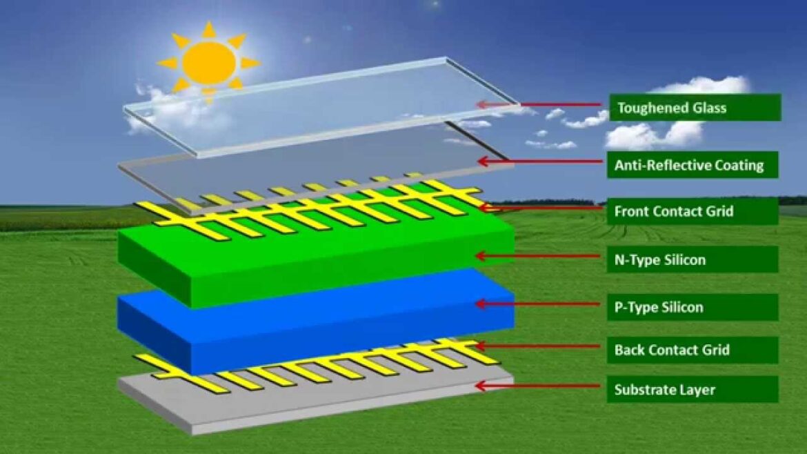 How Do Solar Panels Work? A Basic Guide