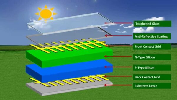 Solar Panels Work