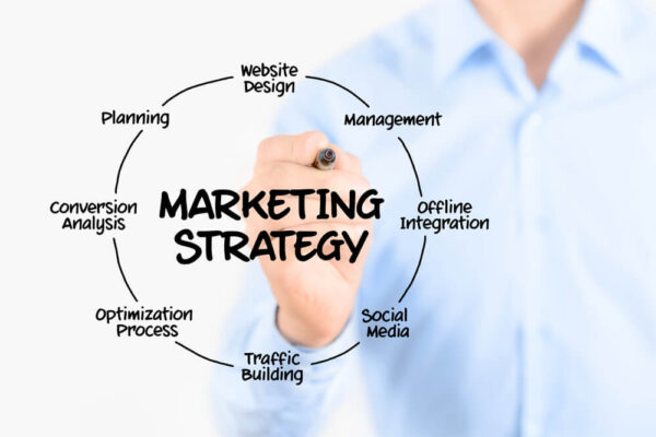 Developing a Powerful Marketing Campaign for Your Business